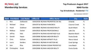 in just one quarter winter garden experienced almost a 5% increase in average closed sale price, 4% in median sale price and a 1% jump in $/ft ! on top of that homes sold almost an entire week quicker in the 3rd quarter…, rtr florida aug