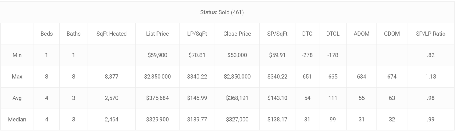 enough about how great ron is…as many of my long-time readers are aware i like to break it down even further to single-family homes only as well…, 4th qtr