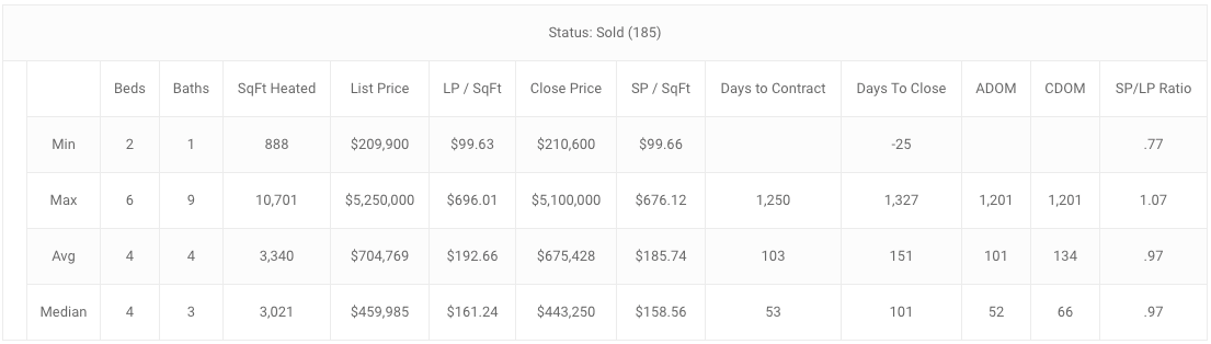 1st qtr windermere single family solds, 1st qtr windermere single family solds