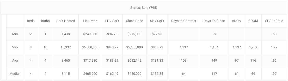 windermere single family solds, windermere single family solds