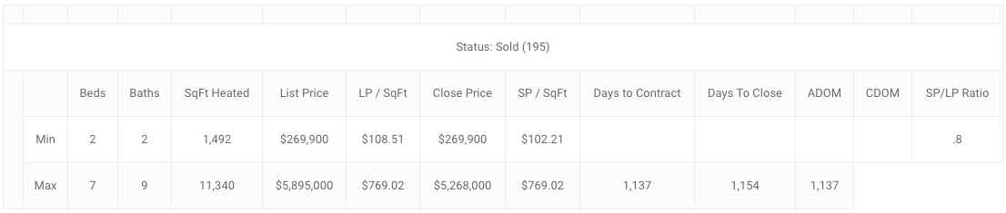 as always lets look at the 4th quarter for comparison…, 4th qtr winderemre single family solds