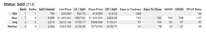 1st quarter, 1st qtr single family