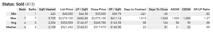 1st quarter, comparison