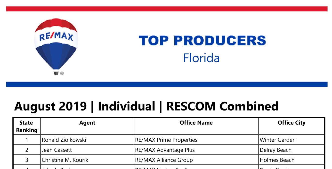 ron the realtor is still the number remax realtor in the entire state of florida !, florida number august