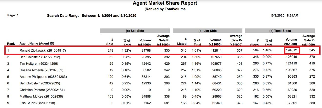 winter garden market report, 3rd qtr jpg orra
