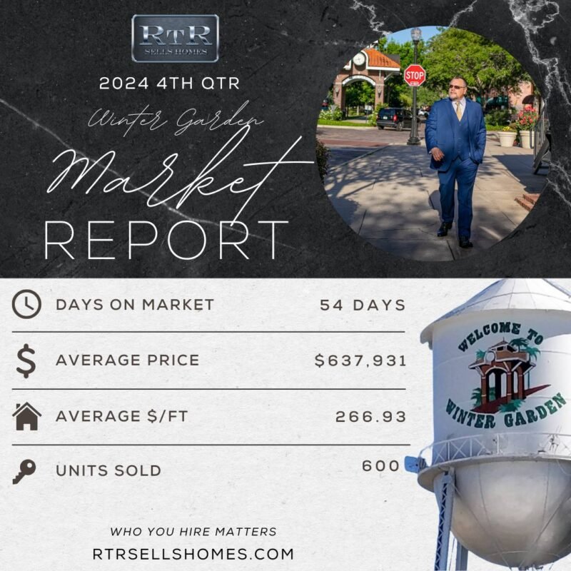 blog, rtr real estate market report
