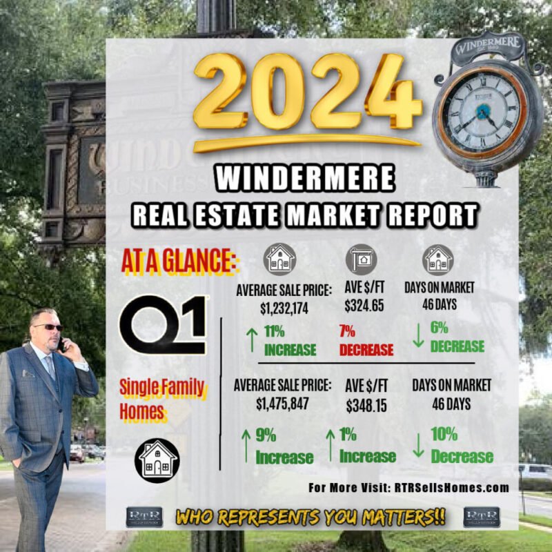 blog, windermere 1st qtr