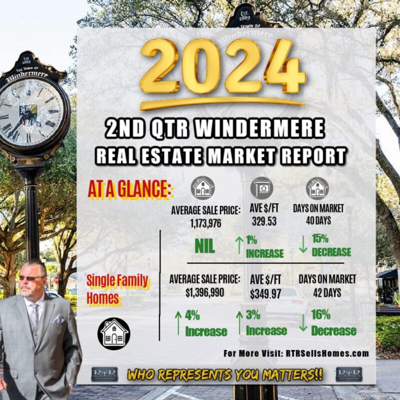 blog, windermere 2nd qtr