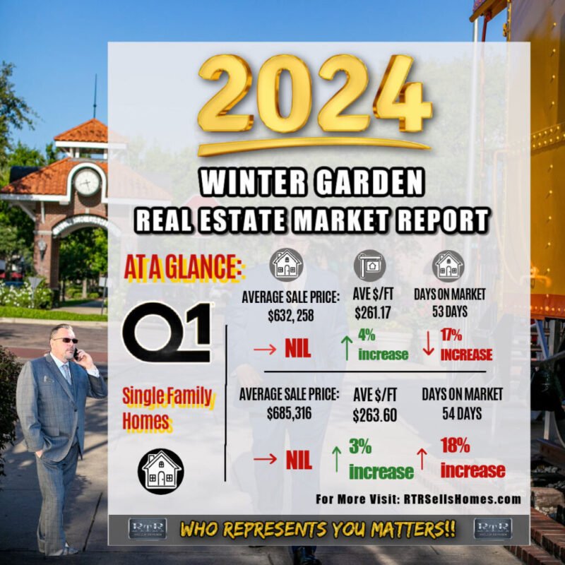 blog, winter garden 1st instagram post