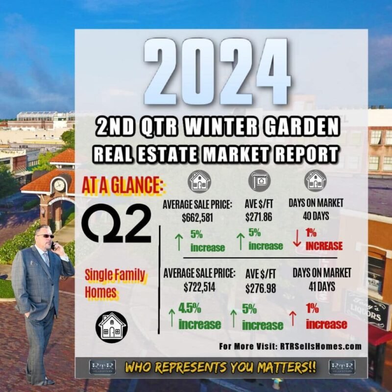 blog, winter garden 2nd
