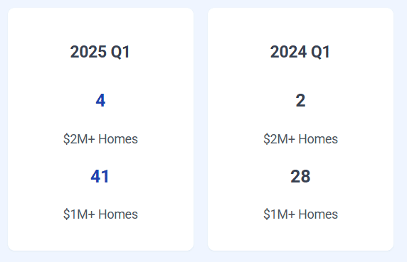 luxury market growth, screenshot